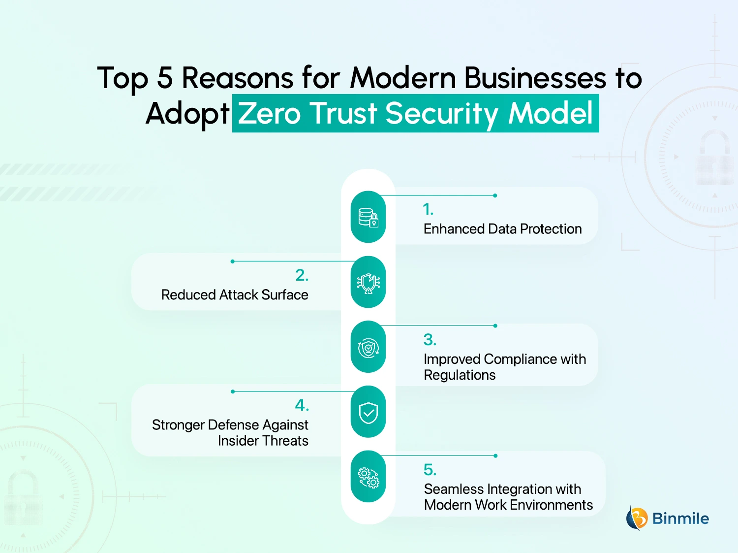 Top 5 Reasons for Modern Businesses to Adopt Zero Trust Security Model