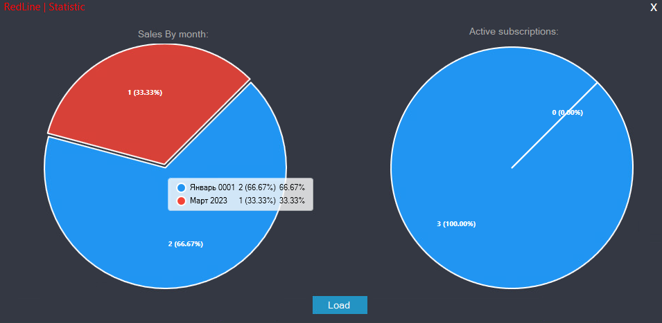 Figure 16. Statistic dashboard of the MainServer Figure 16. Statistic dashboard of the MainServer