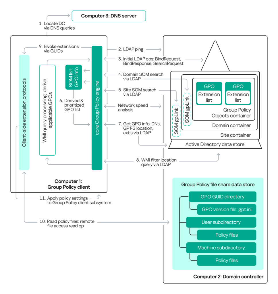 Policy application process