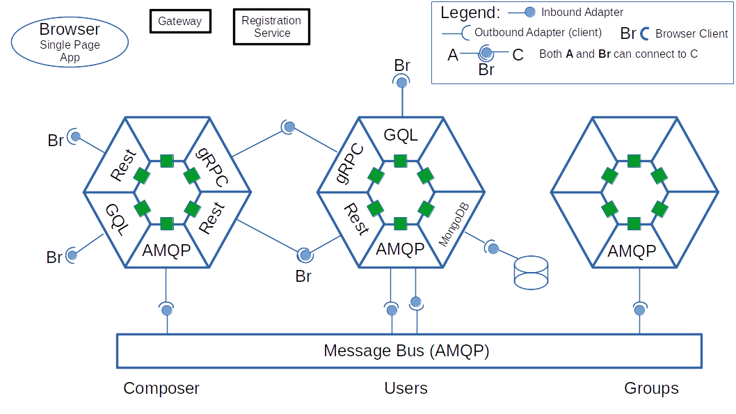 Fig. 2. System architecture