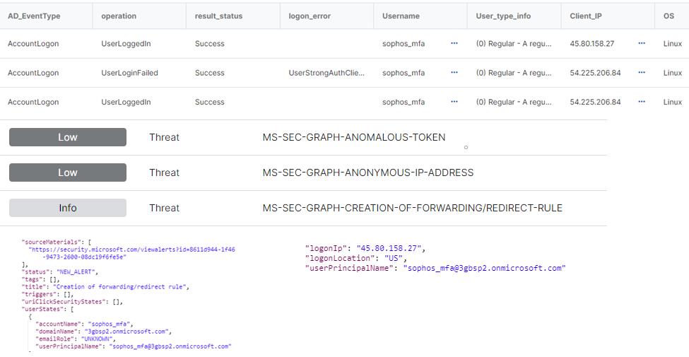 An administrative screen showing the activity described in the text