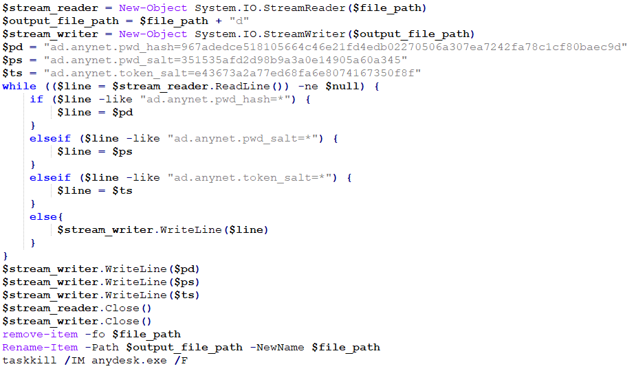 Figure 17. PowerShell script to modify AnyDesk configuration, adding hardcoded password hash and salt, and token salt Figure 17. PowerShell script to modify AnyDesk configuration