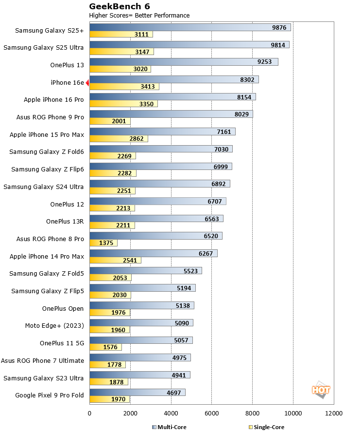 iPhone 16e geekbench benchmark result