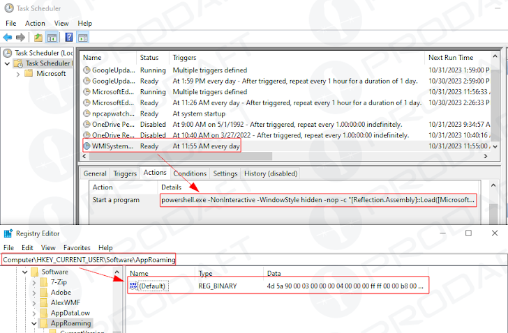 Ransomware Operations Ransomware Operations