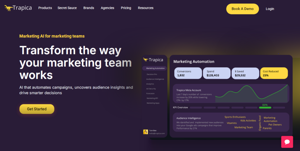 Trapica - Best AI tools for Facebook Ads