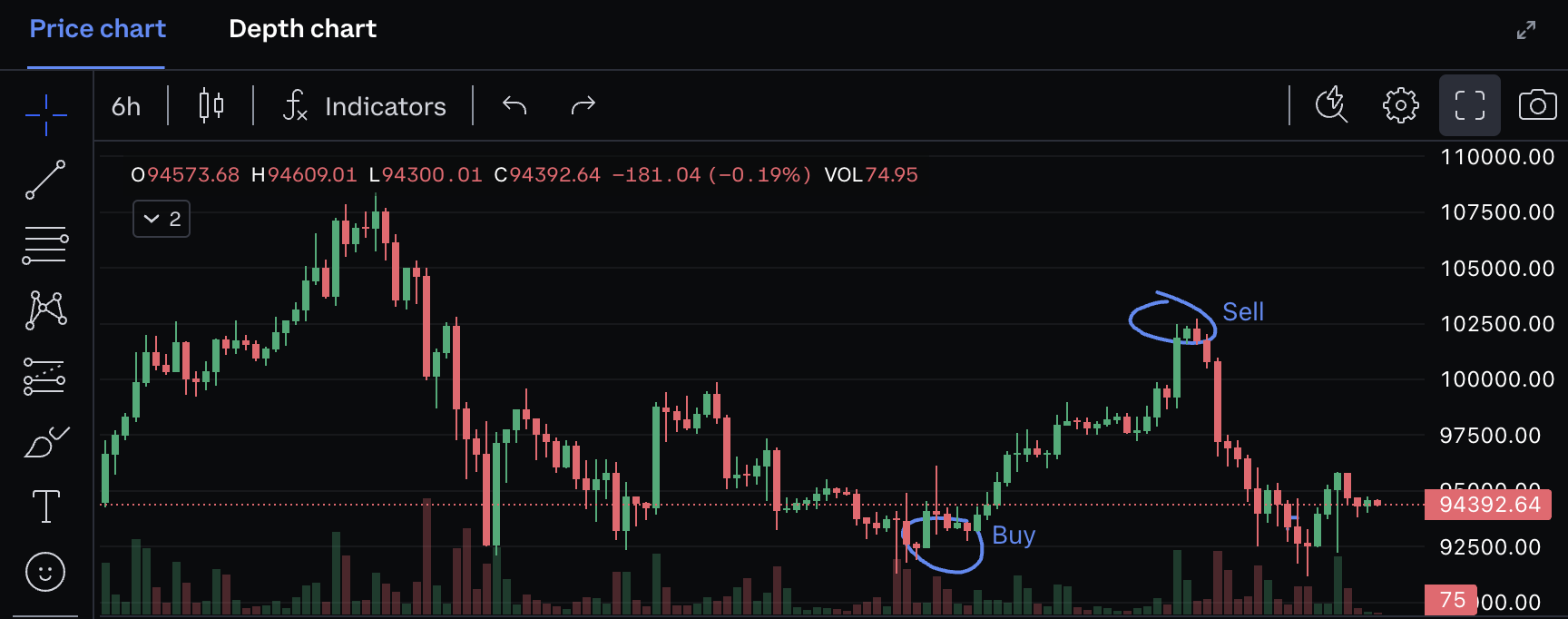 Example of the candlestick RSI index.