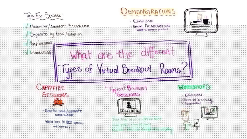virtual breakout rooms