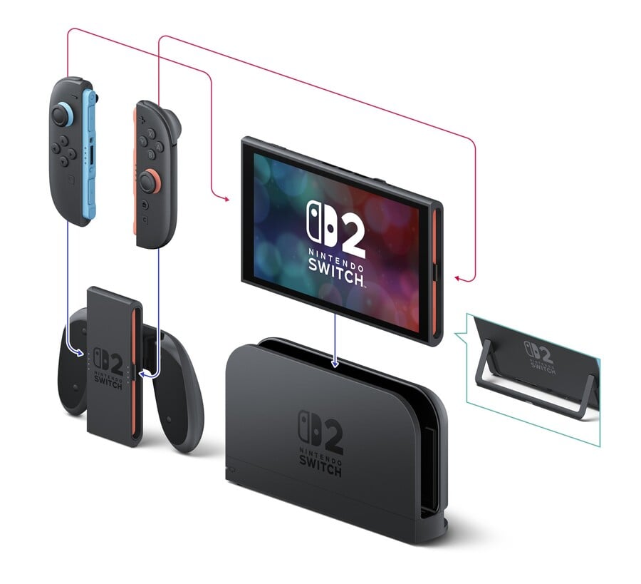 Nintendo Switch 2 Guide