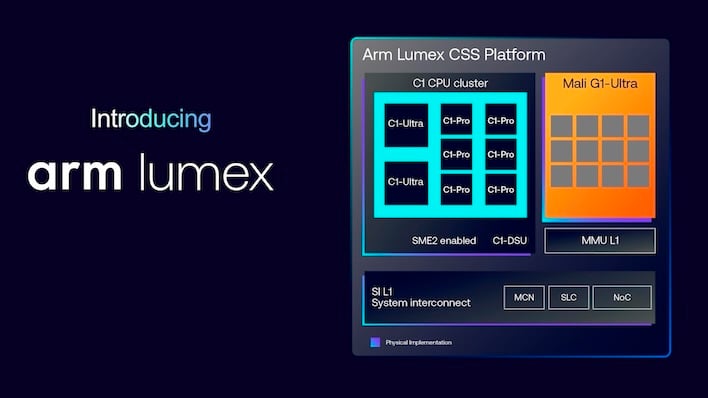 arm lumex