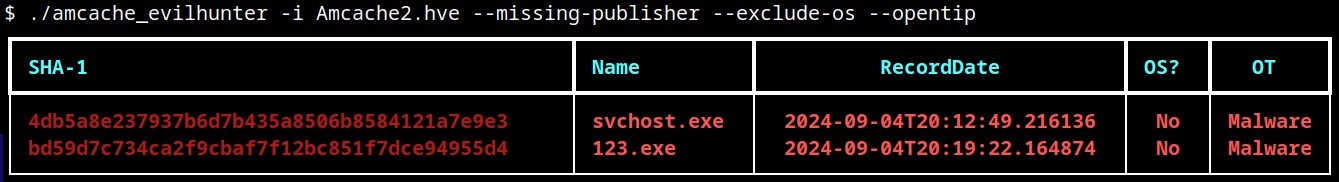 Threat intel lookup