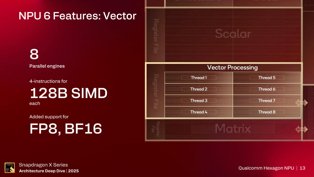 Snapdragon X2 Hexagon Vector Unit