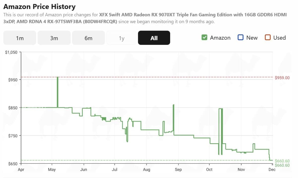 XFX Swift AMD Radeon RX 9070 XT price history