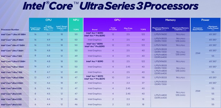 21 list of panther lake skus